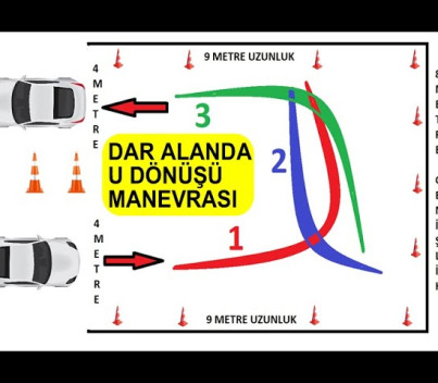Direksiyon Sınavlarında 2025 Yenilikleri